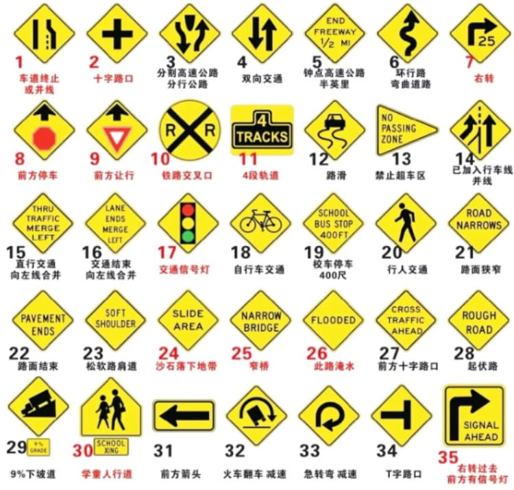 加州驾照道路标识 new